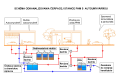 Schema pouzitia odlucovaca ropnych latok pre umyvarne aut